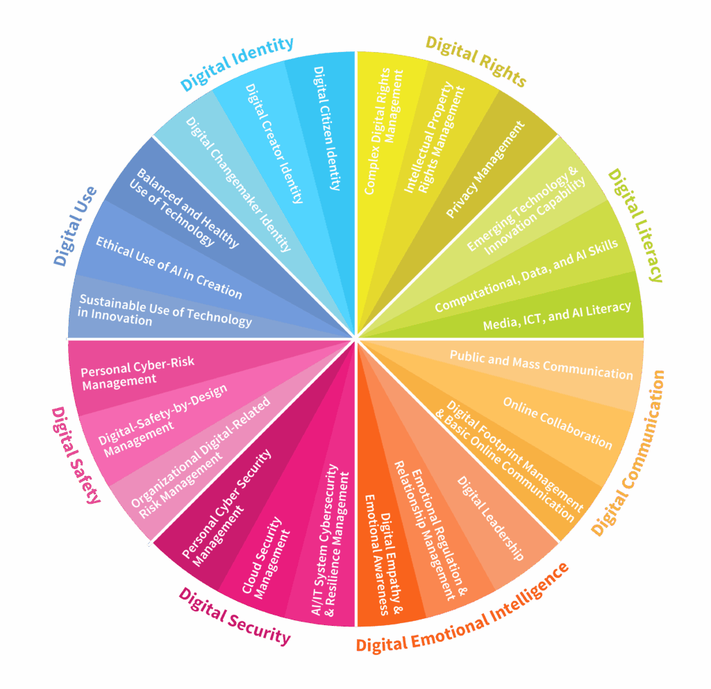 DQFramework